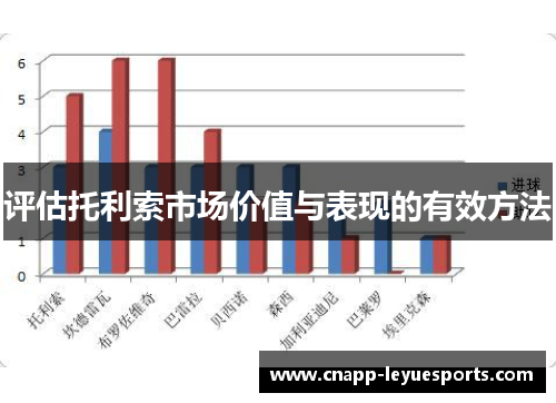 评估托利索市场价值与表现的有效方法