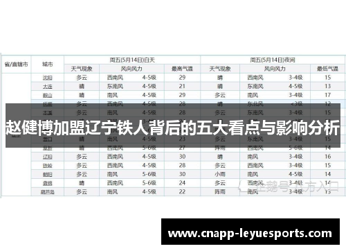 赵健博加盟辽宁铁人背后的五大看点与影响分析 赵健博加盟辽宁铁人背后的五大看点与影响分析