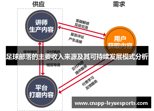 足球部落的主要收入来源及其可持续发展模式分析 足球部落的主要收入来源及其可持续发展模式分析