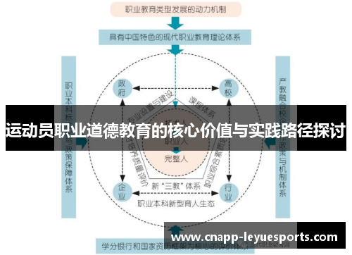 运动员职业道德教育的核心价值与实践路径探讨 运动员职业道德教育的核心价值与实践路径探讨