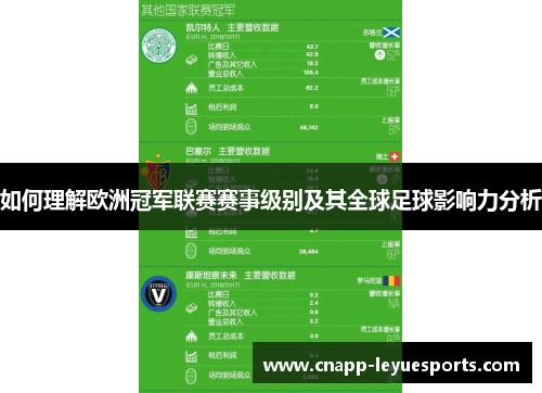 如何理解欧洲冠军联赛赛事级别及其全球足球影响力分析 如何理解欧洲冠军联赛赛事级别及其全球足球影响力分析