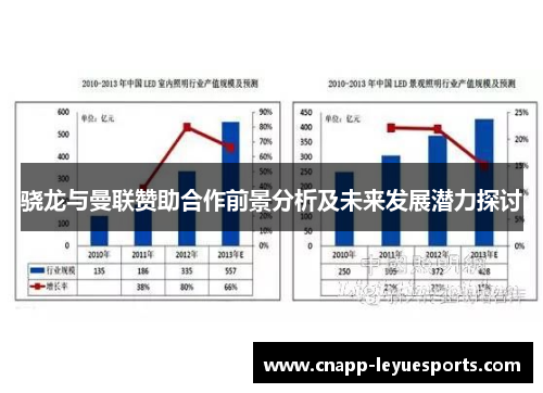 骁龙与曼联赞助合作前景分析及未来发展潜力探讨 骁龙与曼联赞助合作前景分析及未来发展潜力探讨