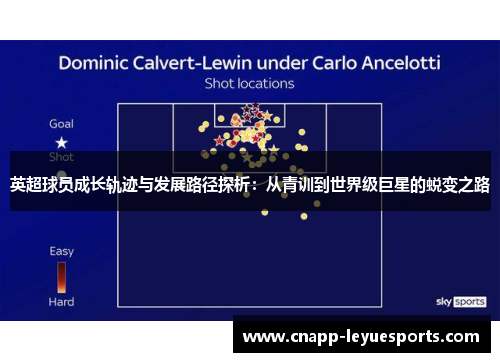 英超球员成长轨迹与发展路径探析:从青训到世界级巨星的蜕变之路 英超球员成长轨迹与发展路径探析:从青训到世界级巨星的蜕变之路