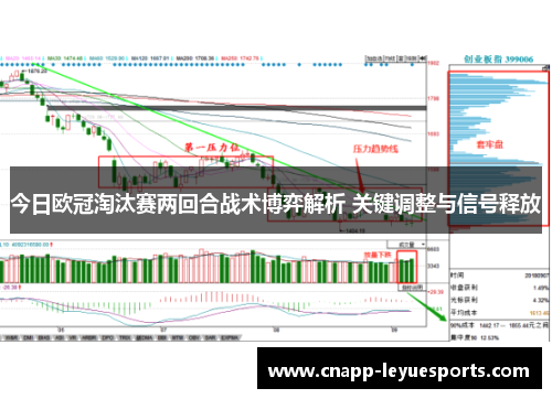 今日欧冠淘汰赛两回合战术博弈解析 关键调整与信号释放