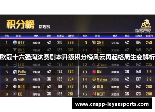 欧冠十六强淘汰赛剧本升级积分榜风云再起格局生变解析 欧冠十六强淘汰赛剧本升级积分榜风云再起格局生变解析