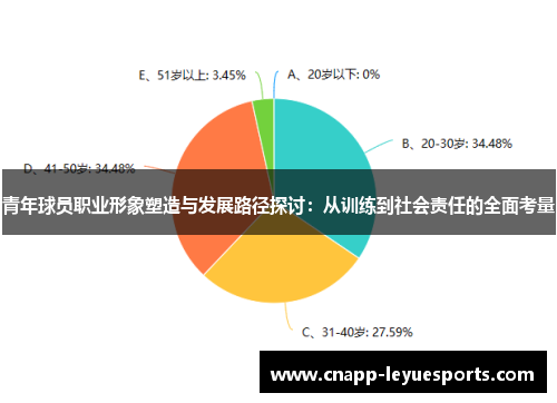 青年球员职业形象塑造与发展路径探讨:从训练到社会责任的全面考量 青年球员职业形象塑造与发展路径探讨:从训练到社会责任的全面考量