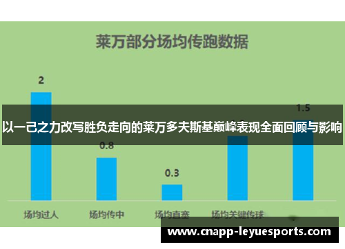 以一己之力改写胜负走向的莱万多夫斯基巅峰表现全面回顾与影响 以一己之力改写胜负走向的莱万多夫斯基巅峰表现全面回顾与影响
